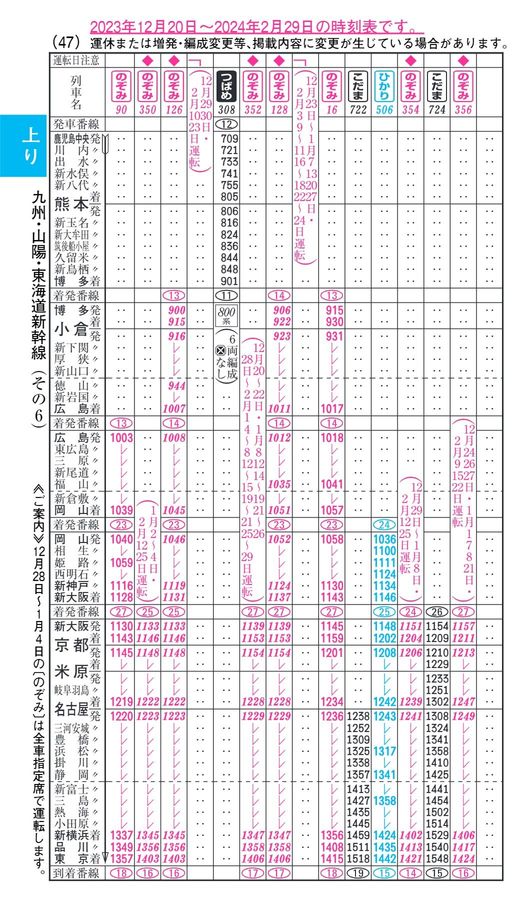 東海道・山陽・九州新幹線時刻表（2024年1月号）