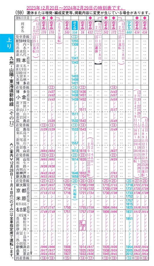 東海道・山陽・九州新幹線時刻表（2024年1月号）